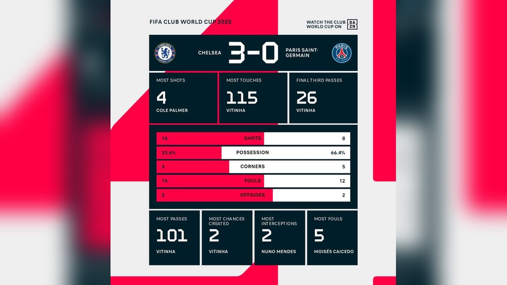 Correct Score Betting Tips for Pdc 2025 Matches