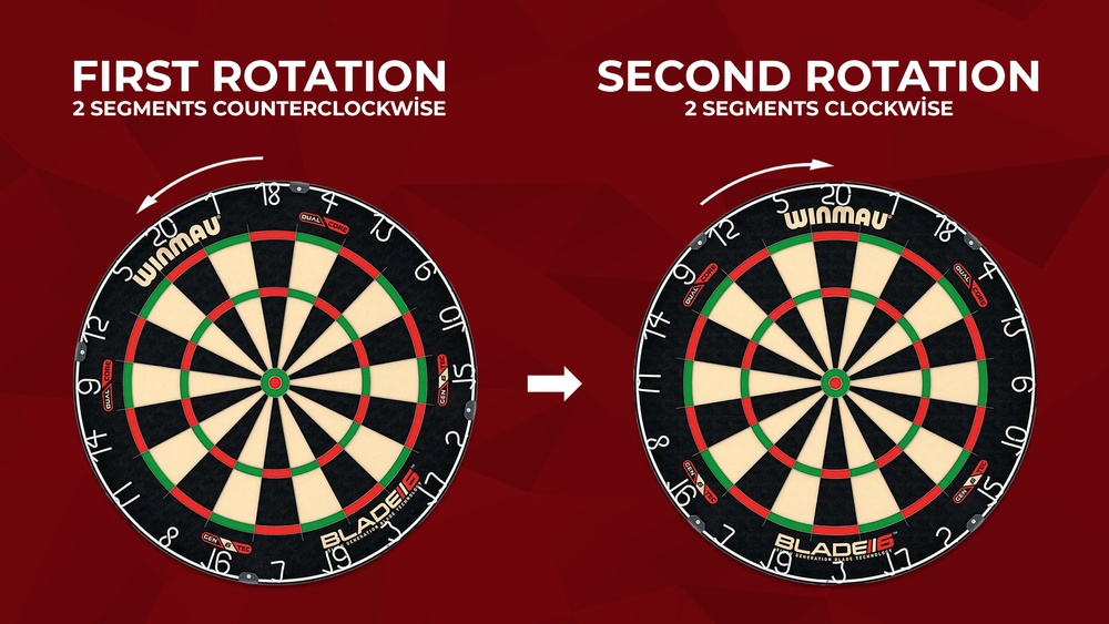 How Often to Rotate a Dartboard