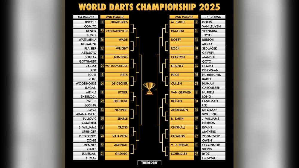 How the Darts World Championship Works