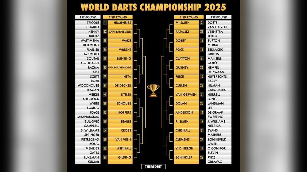 Pdc World Championship 2025 Odds Comparison Table