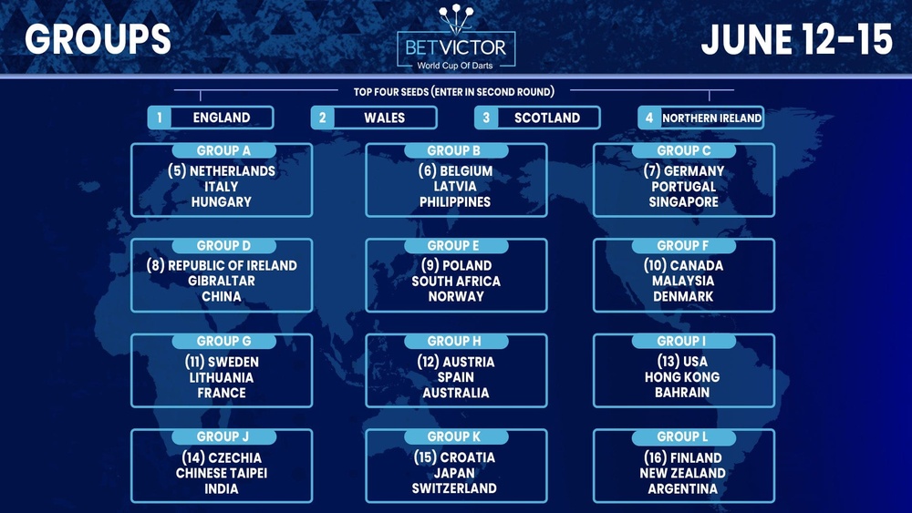 Pdc World Championship 2025 Players by Country
