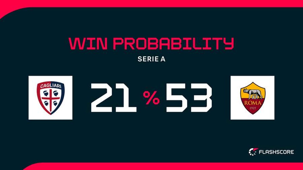 Win Probability Analysis for Pdc 2025